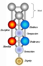 sefirot chart.jpg